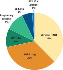 1661892425967 In13q2odva 1661892425967 In13q2odva