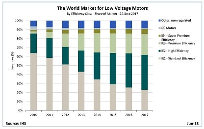 1661892444110 Cd1307abbmotors