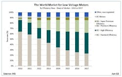 cd1307-abb-motors cd1307-abb-motors