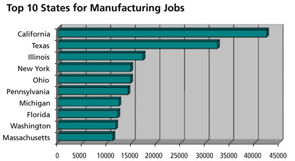 1661892456470 In12q3jobs
