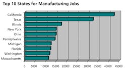 1661892456470 In12q3jobs 1661892456470 In12q3jobs