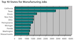 IN12Q3-jobs IN12Q3-jobs