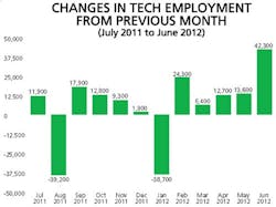 1661892459856 Cd1211techjobs 1661892459856 Cd1211techjobs