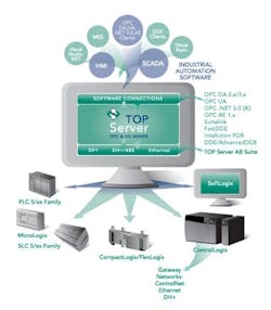 1661892464930 Cd1203 Topsvr Absuite 1661892464930 Cd1203 Topsvr Absuite