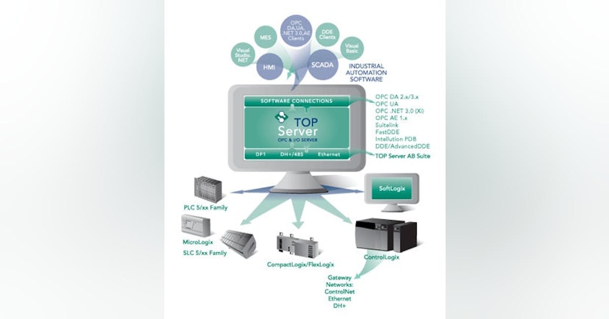 Industrial Software: Software Toolbox Enhances Connectivity Software ...