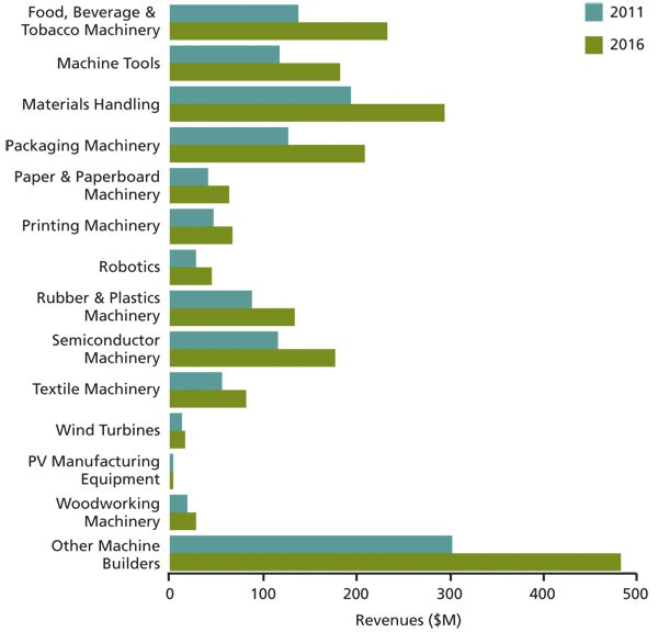 1661892521112 Cd1301plcmarket