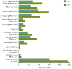 1661892521112 Cd1301plcmarket 1661892521112 Cd1301plcmarket