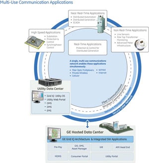 1661892524294 Cd1202 Ge Girdiq 300px