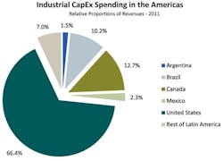 IMSResearch_CapexSpending IMSResearch_CapexSpending