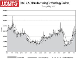 1661892590160 Usmto Chart Jul11 1661892590160 Usmto Chart Jul11