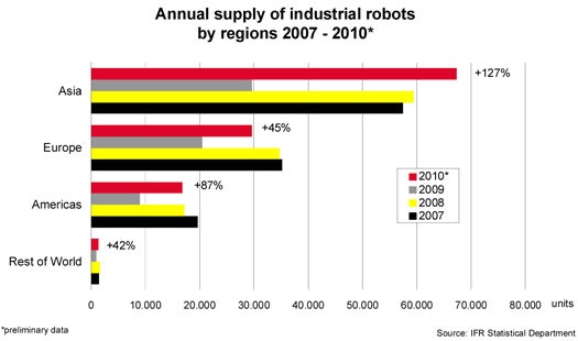 1661892651651 Ifr Robotsales