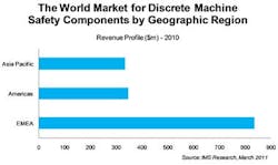 machinesafety machinesafety