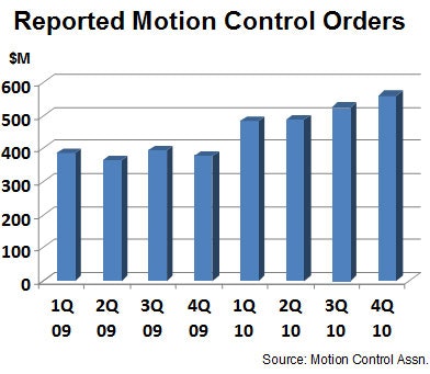 1661892663634 Motioncontrol 030211