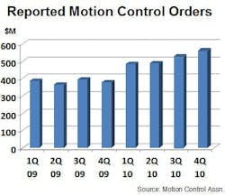 1661892663634 Motioncontrol 030211 1661892663634 Motioncontrol 030211
