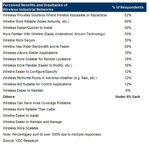 1661892677791 Ine11q1 Vdcwireless