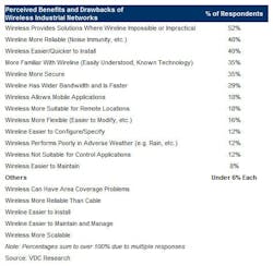 1661892677791 Ine11q1 Vdcwireless 1661892677791 Ine11q1 Vdcwireless