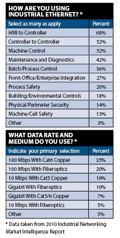 1661892687474 In10q4 Ethernet Table