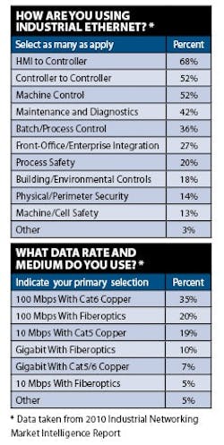 1661892687474 In10q4 Ethernet Table 1661892687474 In10q4 Ethernet Table