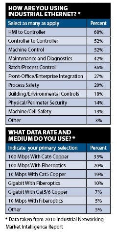 IN10Q4_ethernet_table IN10Q4_ethernet_table
