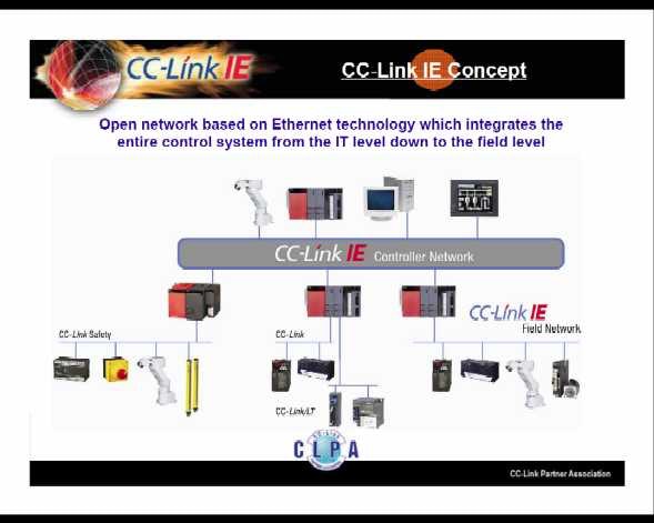 1661892732744 Cd1001 Cclink