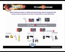 CD1001_cclink CD1001_cclink