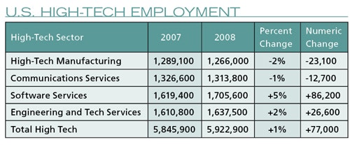 1661892755807 Cd0905 Employment