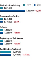 1661892826032 News 021 Employment