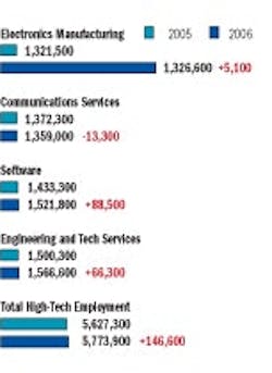 1661892826032 News 021 Employment 1661892826032 News 021 Employment