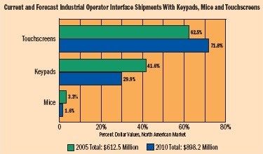 1661892840936 News 075 Touchscreens