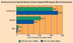 news_075_touchscreens news_075_touchscreens