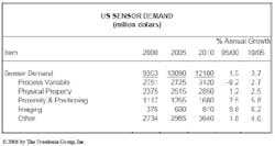news_053_sensors_chart news_053_sensors_chart