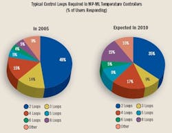 news_013_control_loops news_013_control_loops
