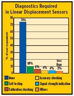 1661892931555 News 053 Diagnostics