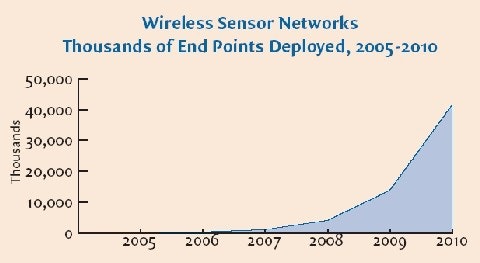 1661892942019 News 040 Graph