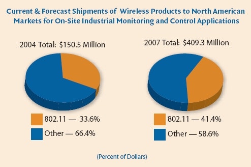 1661892943458 News 038 Piechart