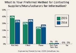 1661892947546 News 030 Surveychart 1661892947546 News 030 Surveychart