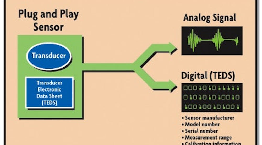 IEEE adds plug-and-play to smart transducer interface | Control Design