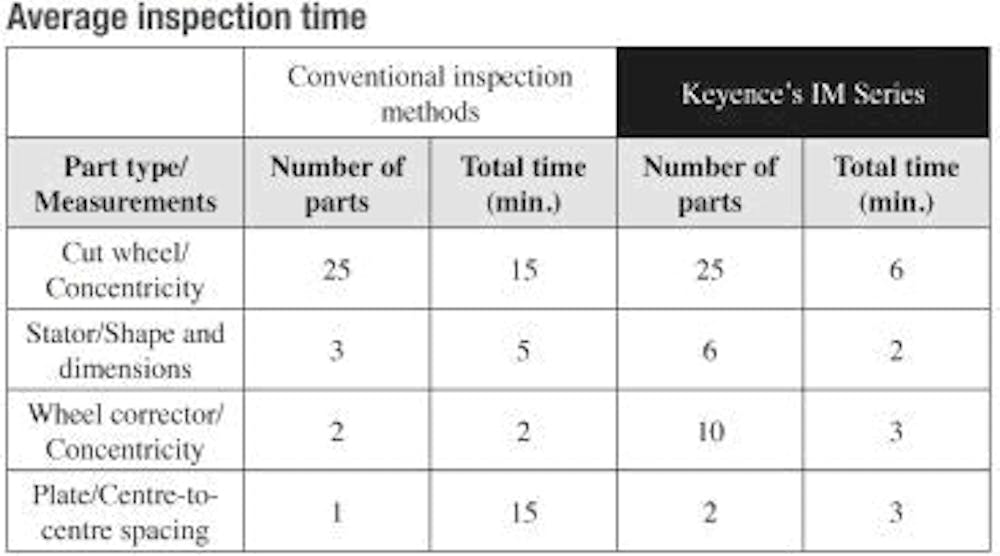 cd1307-keyence-avg-inspection