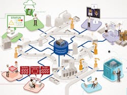 1661895091275 Cd1302beldenindustrialfloorcontrolroom 1661895091275 Cd1302beldenindustrialfloorcontrolroom