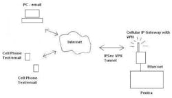 CD1201-idec-alarm1 CD1201-idec-alarm1