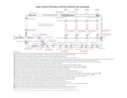 CD1201-idec-packing-sorter1 CD1201-idec-packing-sorter1