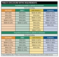 0709_IN_VDCtable2-1 0709_IN_VDCtable2-1