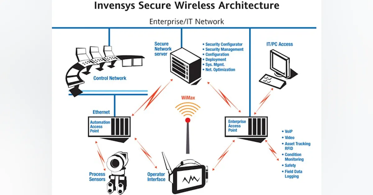 Industrial Automation Engineering & Factory Systems | The Invisible ...