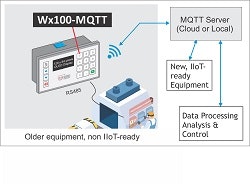 TriPLC-Wx100-mqtt-250