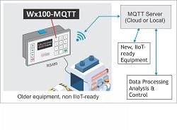 1663366425994 Triplcwx100mqtt250 1663366425994 Triplcwx100mqtt250