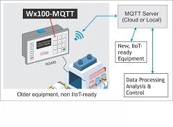 TriPLC-Wx100-mqtt-250