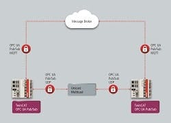 1663366484053 Beckhofftwincatopcua250 1663366484053 Beckhofftwincatopcua250