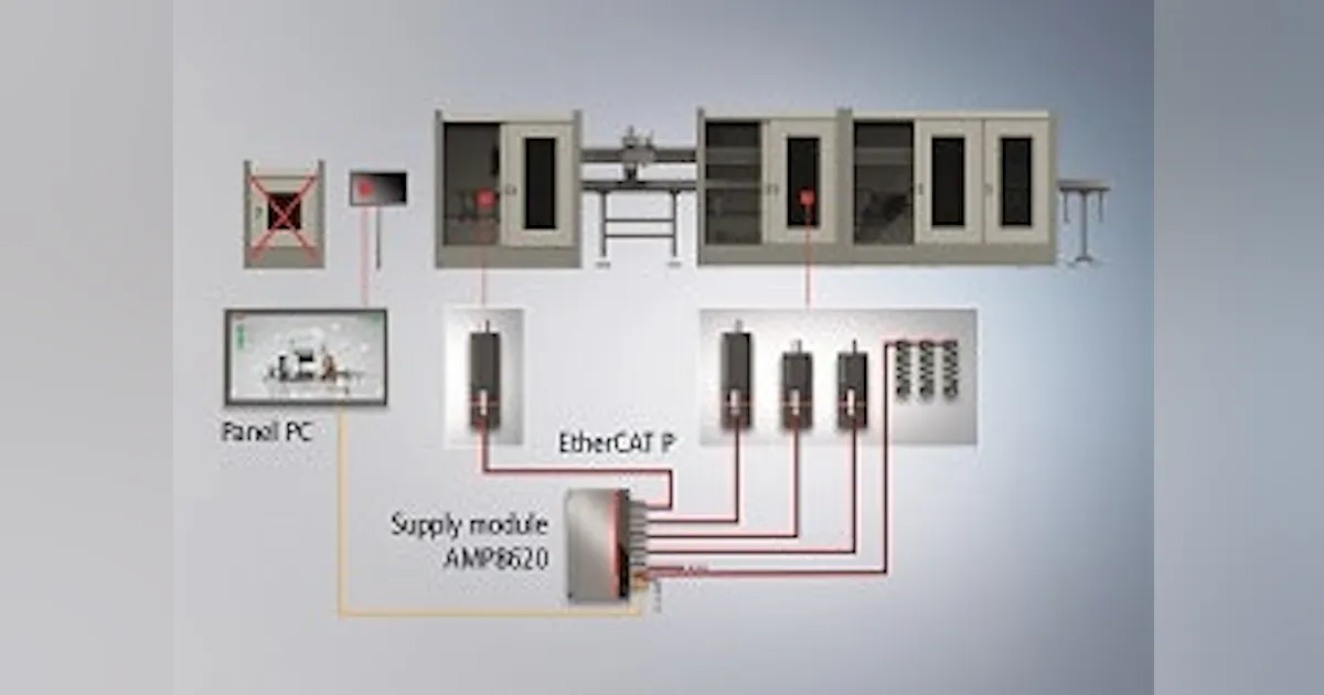Motor/Drive-Industrial Electric: Beckhoff Automation Supply module for ...