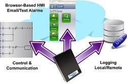 1663368452126 Softplciotpacmicro250 1663368452126 Softplciotpacmicro250