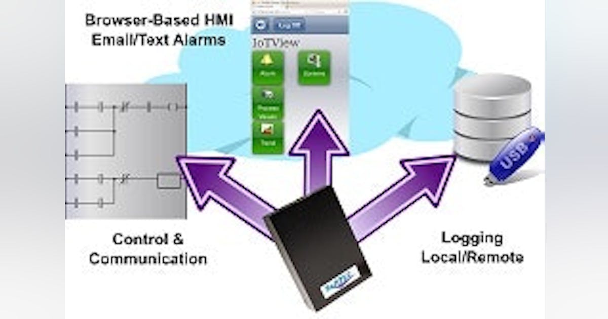 Controllers: SoftPLC Micro-PAC with embedded virtual HMI | Control Design